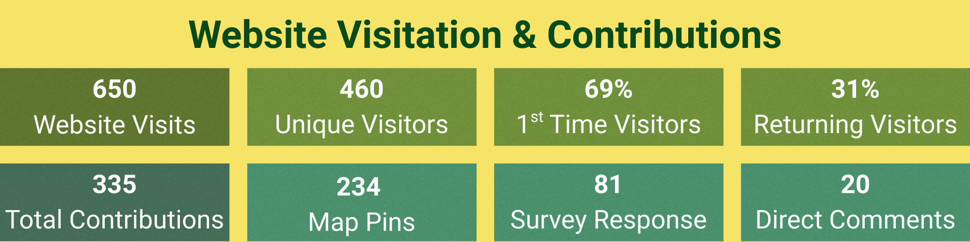 Website Visits